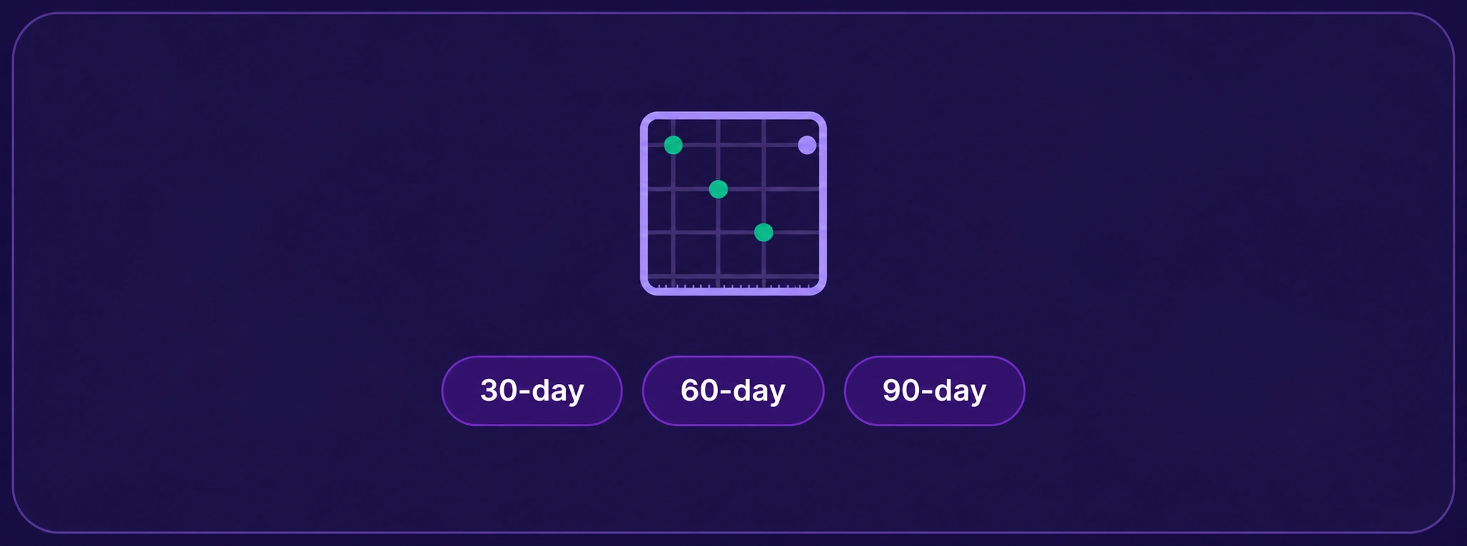 30 60 90 day chart